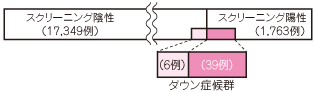 クアトロテストの精度について